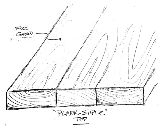 A drawing of a plank countertop’s face grain.