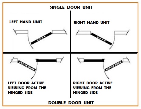 Image showing options for door swing.
