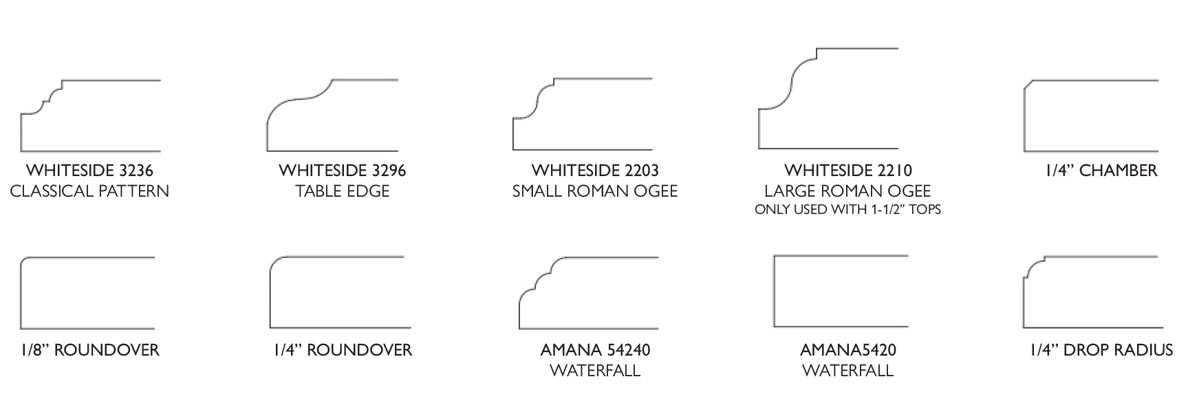 Edge profile options for wood countertops.