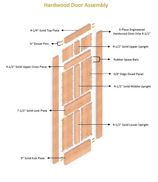 Door Specifications and Terms