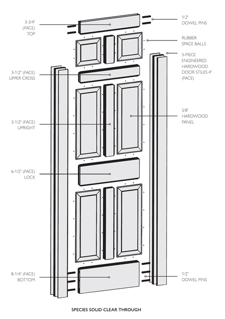 Door Specifications and Terms