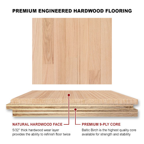 Why Engineered Hardwood Flooring Could Be The Perfect Choice