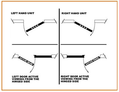 Door Swing Chart Pdf